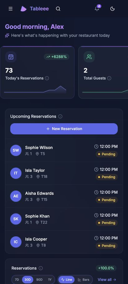 Tableee mobile dashboard with upcoming reservations and demo service data