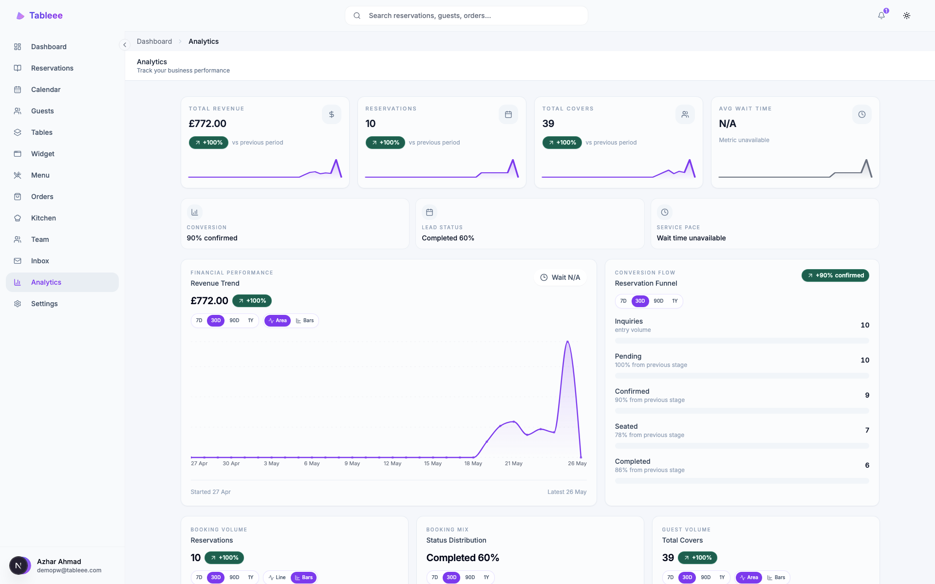 Tableee analytics dashboard showing booking and service metrics.
