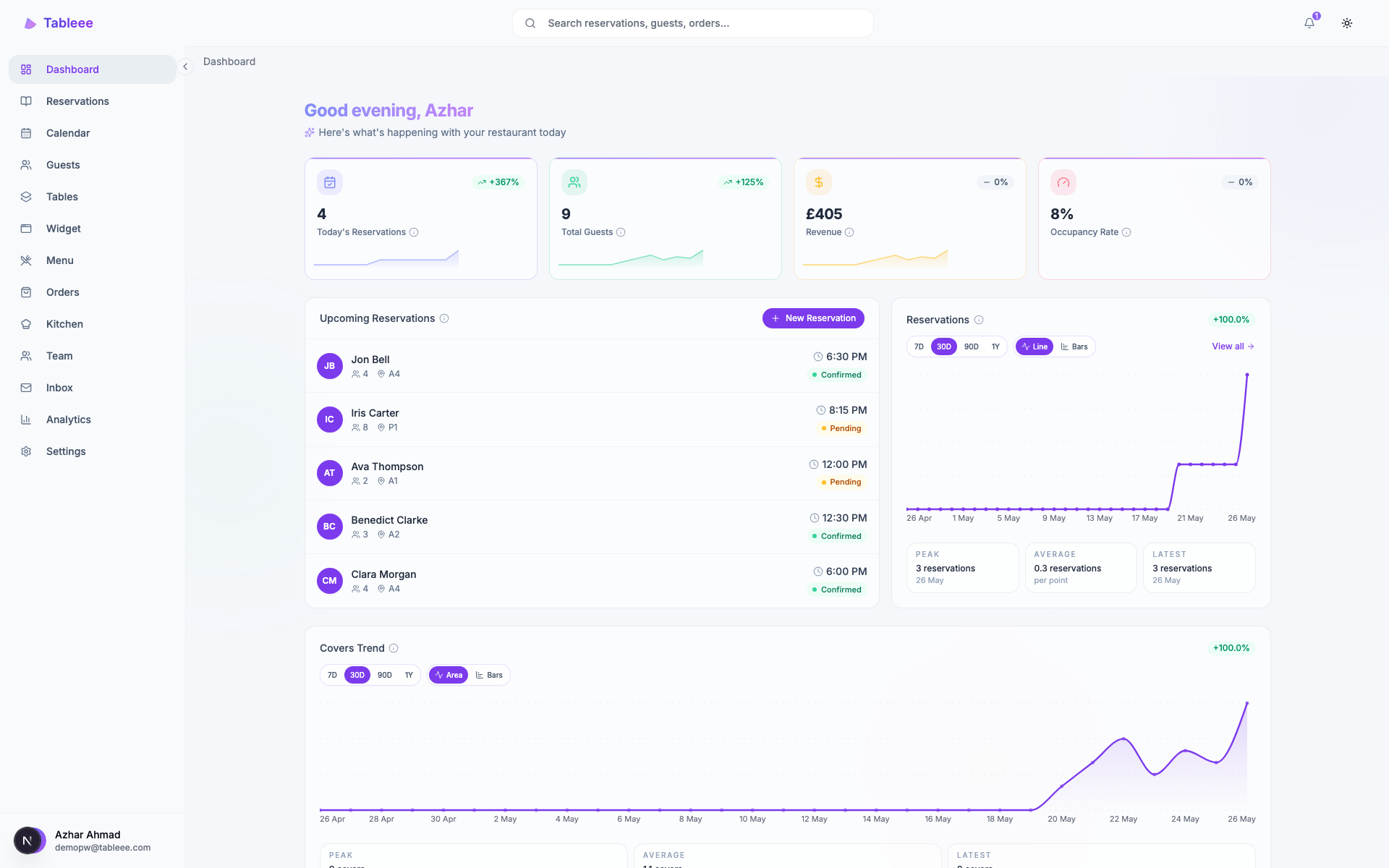 Tableee dashboard showing bookings, table service, and daily operations.