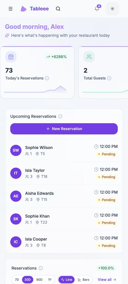 Tableee mobile dashboard with upcoming reservations and demo service data